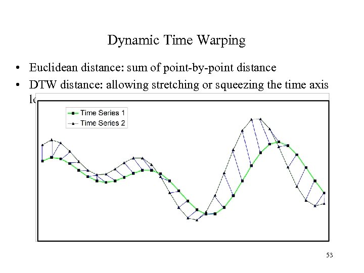 Dynamic Time Warping • Euclidean distance: sum of point-by-point distance • DTW distance: allowing