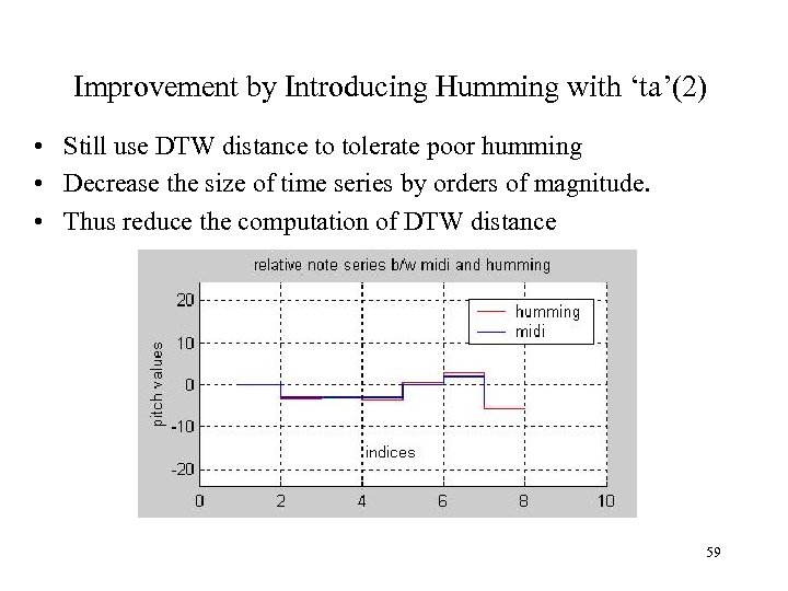 Improvement by Introducing Humming with ‘ta’(2) • Still use DTW distance to tolerate poor