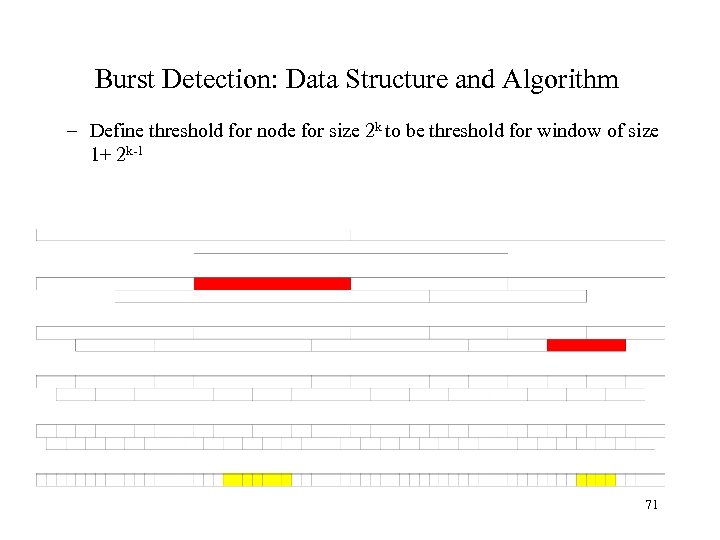 Burst Detection: Data Structure and Algorithm – Define threshold for node for size 2