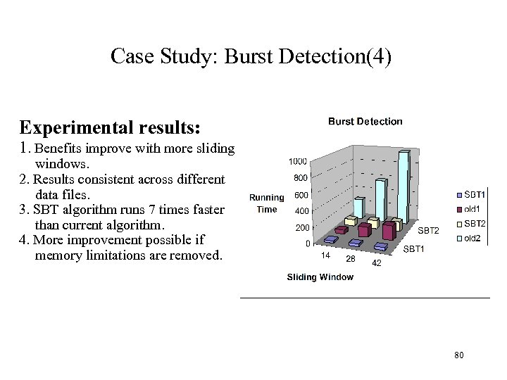 Case Study: Burst Detection(4) Experimental results: 1. Benefits improve with more sliding windows. 2.