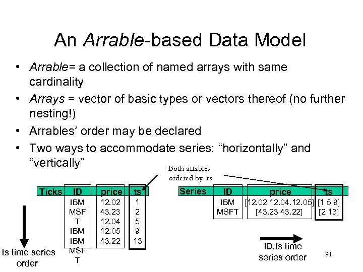 An Arrable-based Data Model • Arrable= a collection of named arrays with same cardinality