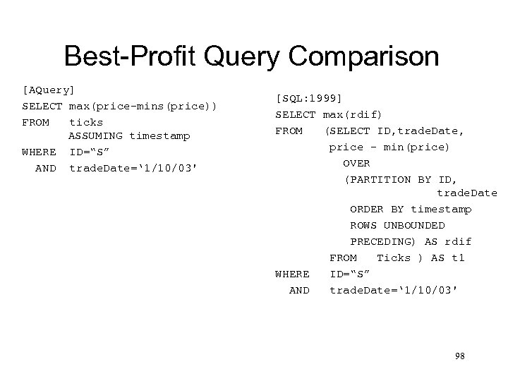 Best-Profit Query Comparison [AQuery] SELECT max(price–mins(price)) FROM ticks ASSUMING timestamp WHERE ID=“S” AND trade.