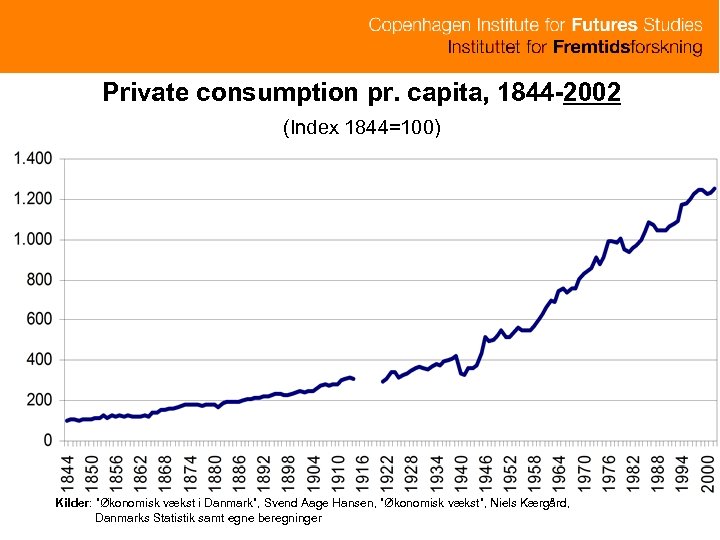 Private consumption pr. capita, 1844 -2002 (Index 1844=100) Kilder: ”Økonomisk vækst i Danmark”, Svend