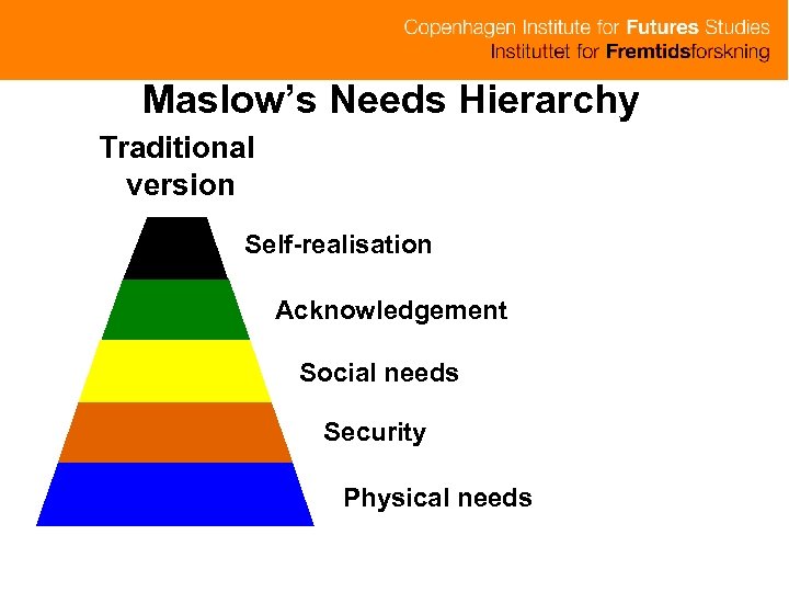 Maslow’s Needs Hierarchy Traditional version Self-realisation Acknowledgement Social needs Security Physical needs 