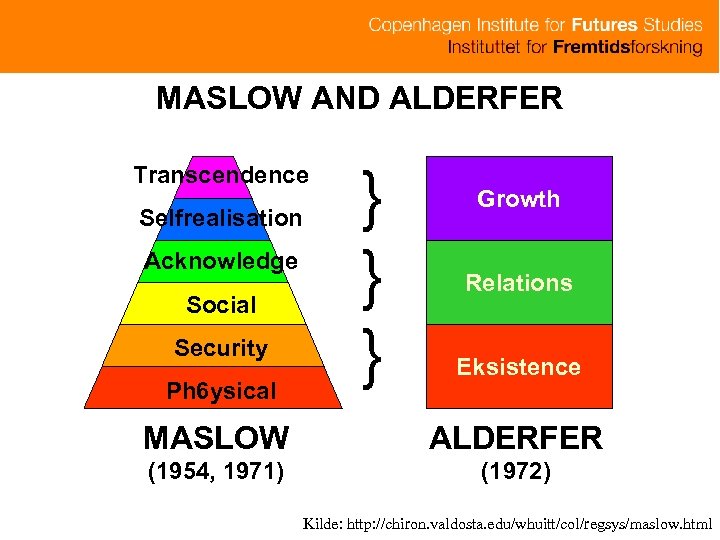 MASLOW AND ALDERFER Transcendence Selfrealisation Acknowledge Social Security Ph 6 ysical } } }