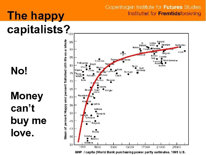 The happy capitalists? No! Money can’t buy me love. 