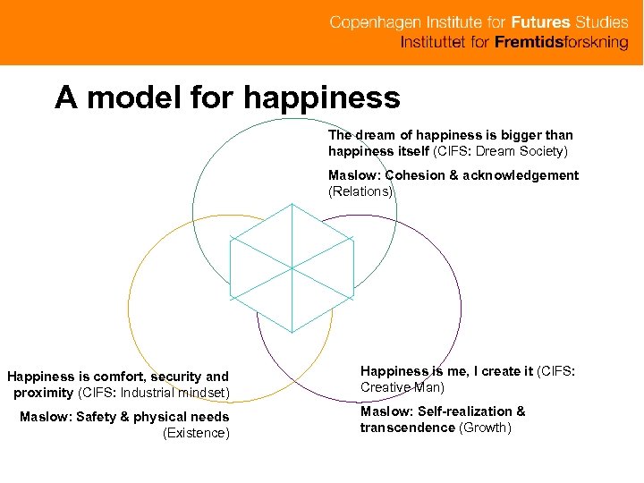 A model for happiness The dream of happiness is bigger than happiness itself (CIFS: