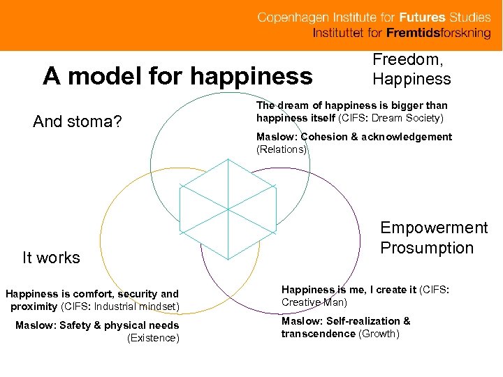 A model for happiness And stoma? Freedom, Happiness The dream of happiness is bigger