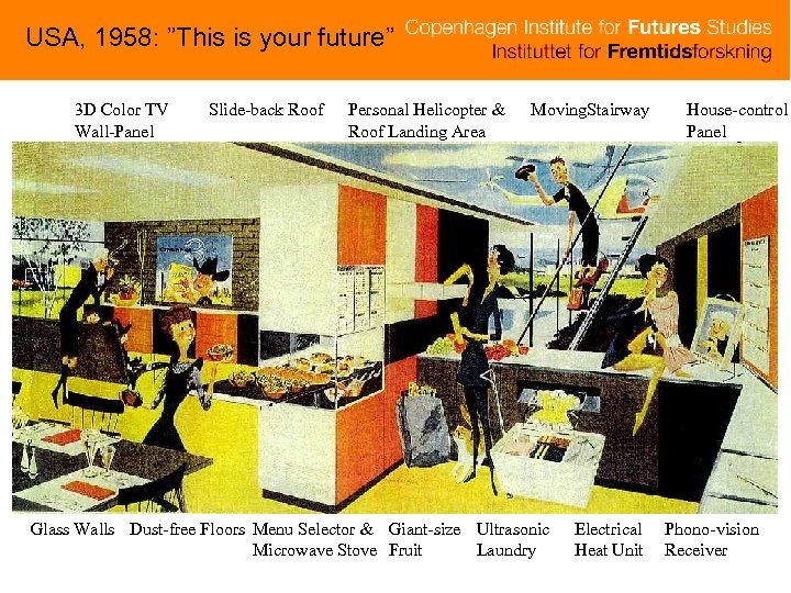 USA, 1958: ”This is your future” 3 D Color TV Wall-Panel Slide-back Roof Personal
