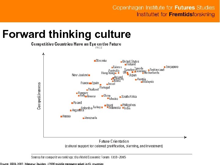 Forward thinking culture 