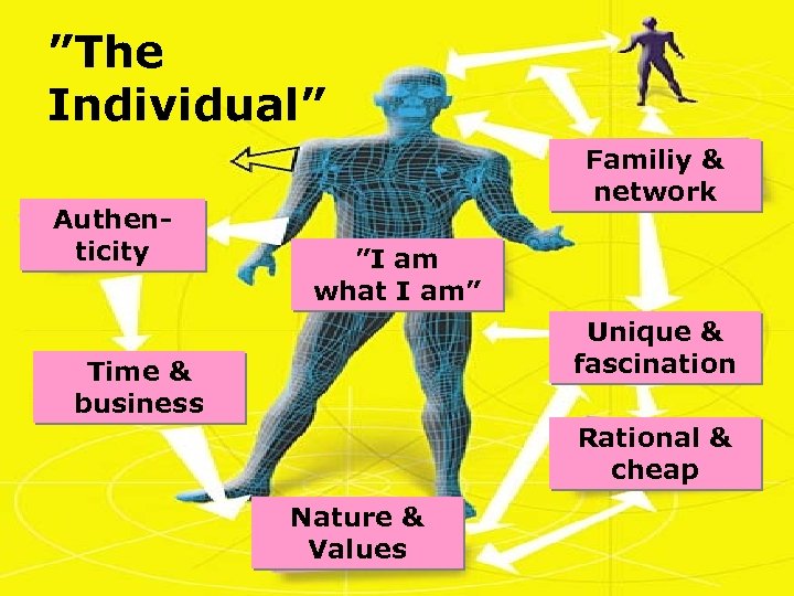 ”The Individual” Authenticity Familiy & network ”I am what I am” Unique & fascination