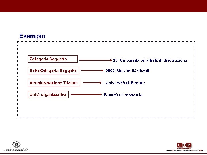 Esempio Categoria Soggetto 28: Università ed altri Enti di istruzione Sotto. Categoria Soggetto 0002: