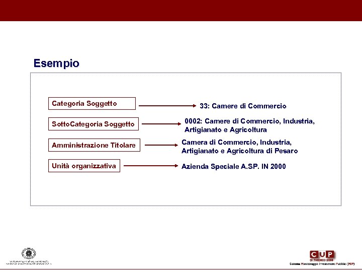 Esempio Categoria Soggetto Sotto. Categoria Soggetto 33: Camere di Commercio 0002: Camere di Commercio,