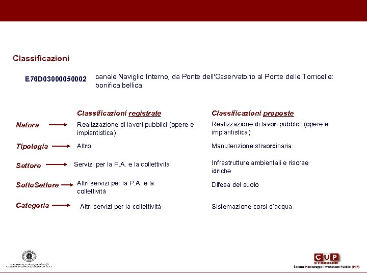 Classificazioni E 76 D 03000050002 canale Naviglio Interno, da Ponte dell'Osservatorio al Ponte delle