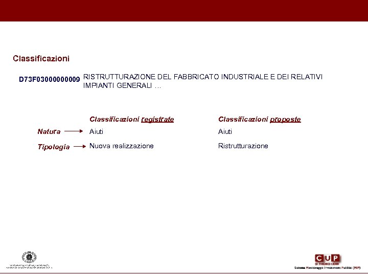 Classificazioni D 73 F 0300009 RISTRUTTURAZIONE DEL FABBRICATO INDUSTRIALE E DEI RELATIVI IMPIANTI GENERALI