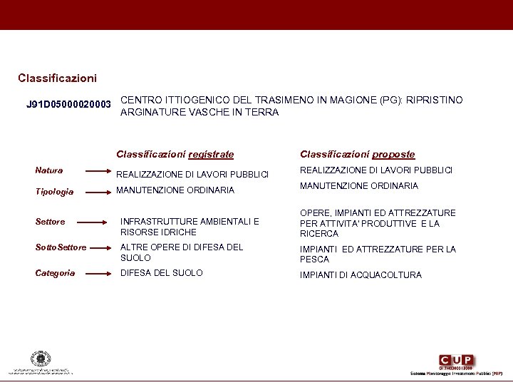 Classificazioni J 91 D 05000020003 CENTRO ITTIOGENICO DEL TRASIMENO IN MAGIONE (PG): RIPRISTINO ARGINATURE
