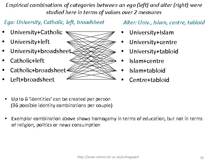Empirical combinations Husband studiedof categories between an ego 2(left) and alter (right) were Wife