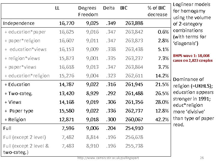 Independence 16, 770 9, 025 . 349 263, 898 + education*paper 16, 625 9,