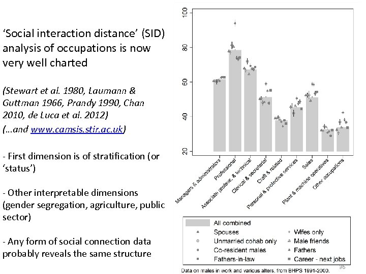 ‘Social interaction distance’ (SID) analysis of occupations is now very well charted (Stewart et