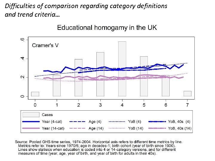 Difficulties of comparison regarding category definitions and trend criteria… http: //www. camsis. stir. ac.