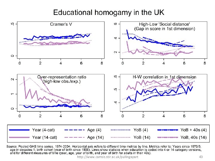 http: //www. camsis. stir. ac. uk/pullingapart 43 