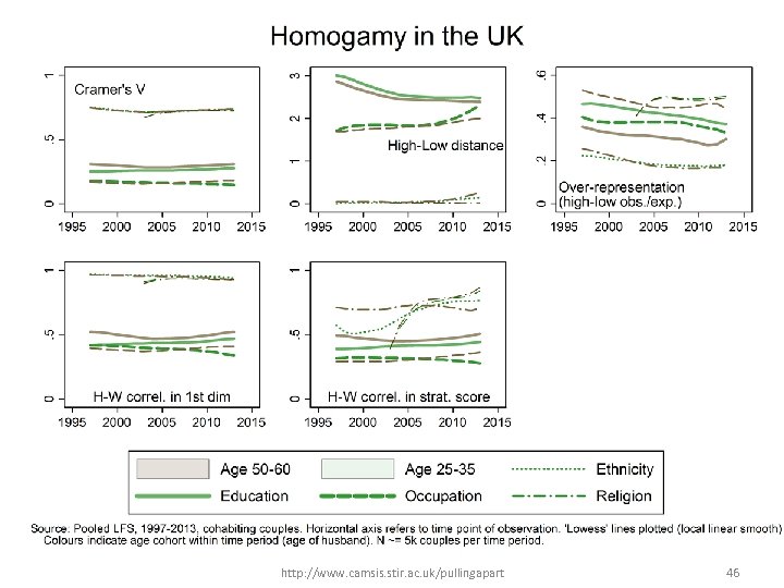 http: //www. camsis. stir. ac. uk/pullingapart 46 
