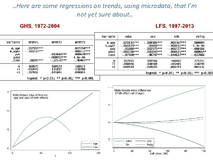 . . Here are some regressions on trends, using microdata, that I’m not yet