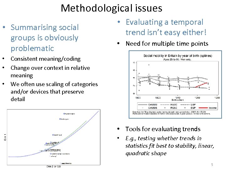 Methodological issues • Summarising social groups is obviously problematic • Evaluating a temporal trend