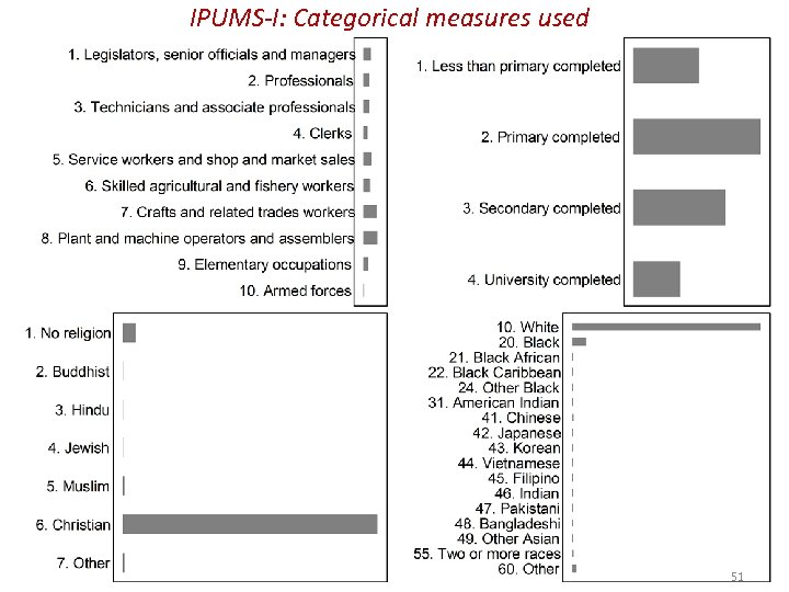 IPUMS-I: Categorical measures used 51 