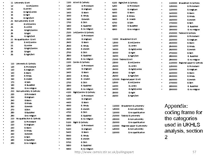  • • • • • 11 University & left 12 & left/centre 13