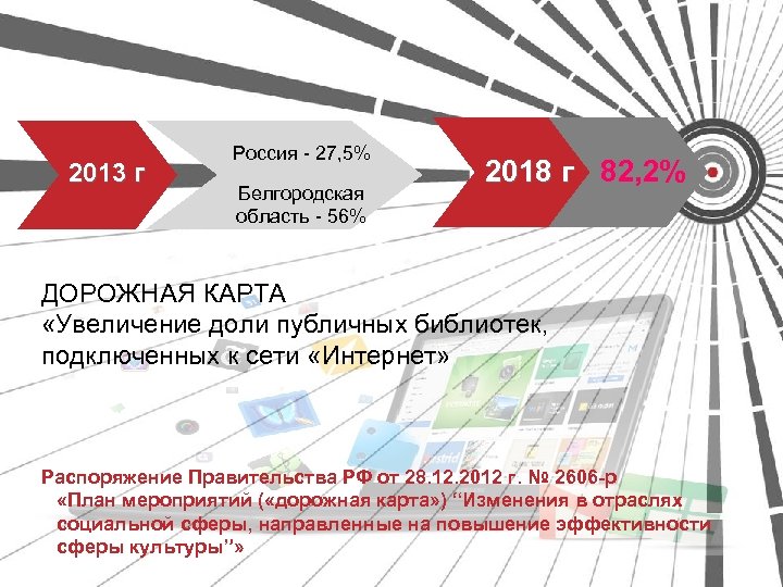 2013 г Россия - 27, 5% Белгородская область - 56% 2018 г 82, 2%