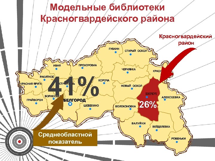 Модельные библиотеки Красногвардейского района Красногвардейский район 41% Среднеобластной показатель 26% 