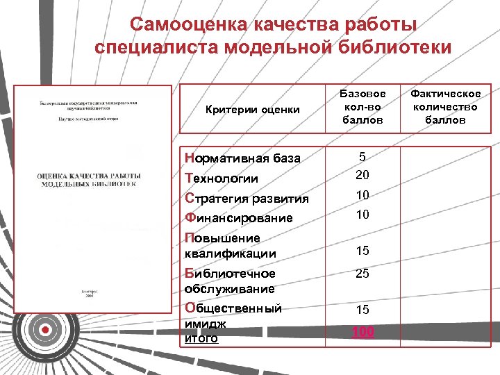 Самооценка качества работы специалиста модельной библиотеки Критерии оценки Нормативная база Технологии Стратегия развития Финансирование