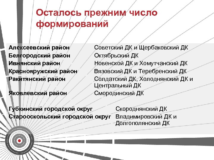 Осталось прежним число формирований Алексеевский район Белгородский район Ивнянский район Краснояружский район Ракитянский район