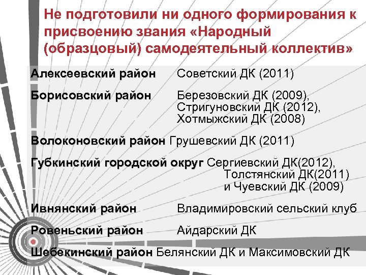 Не подготовили ни одного формирования к присвоению звания «Народный (образцовый) самодеятельный коллектив» Алексеевский район