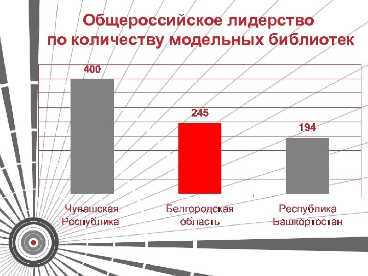 Общероссийское лидерство по количеству модельных библиотек 