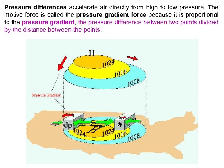 Pressure differences accelerate air directly from high to low pressure. The motive force is