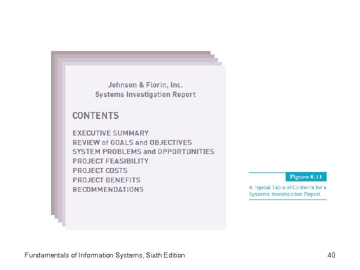 Fundamentals of Information Systems, Sixth Edition 40 