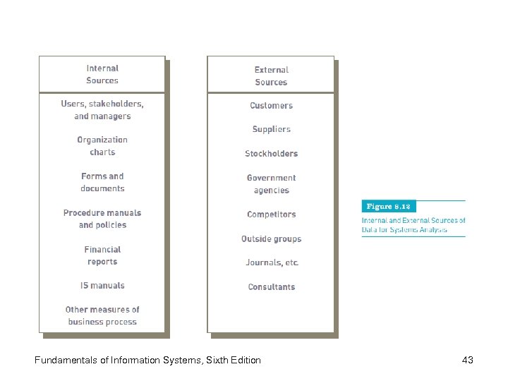 Fundamentals of Information Systems, Sixth Edition 43 