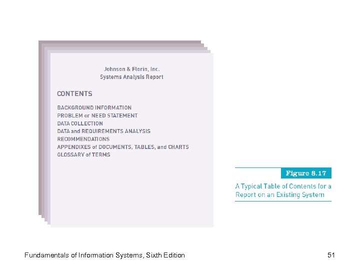 Fundamentals of Information Systems, Sixth Edition 51 