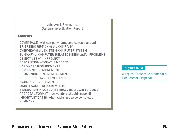 Fundamentals of Information Systems, Sixth Edition 58 