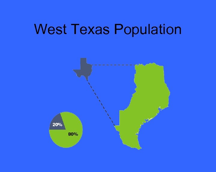 West Texas Population 