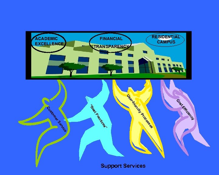 ACADEMIC EXCELLENCE RESIDENTIAL CAMPUS FINANCIAL TRANSPARENCY cy en ci es s es oc ce