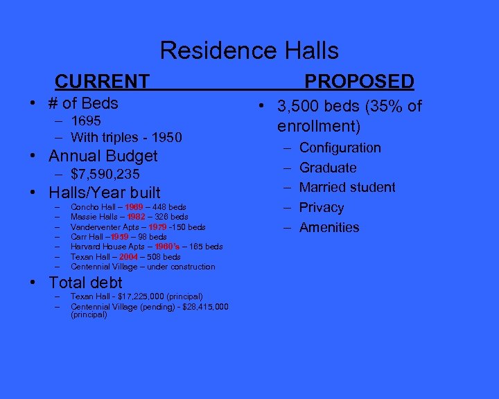 Residence Halls CURRENT • # of Beds – 1695 – With triples - 1950
