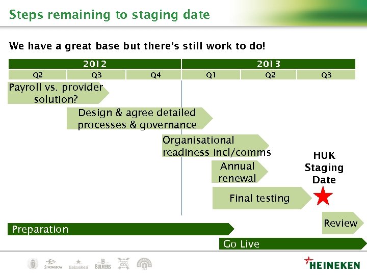 Steps remaining to staging date We have a great base but there’s still work