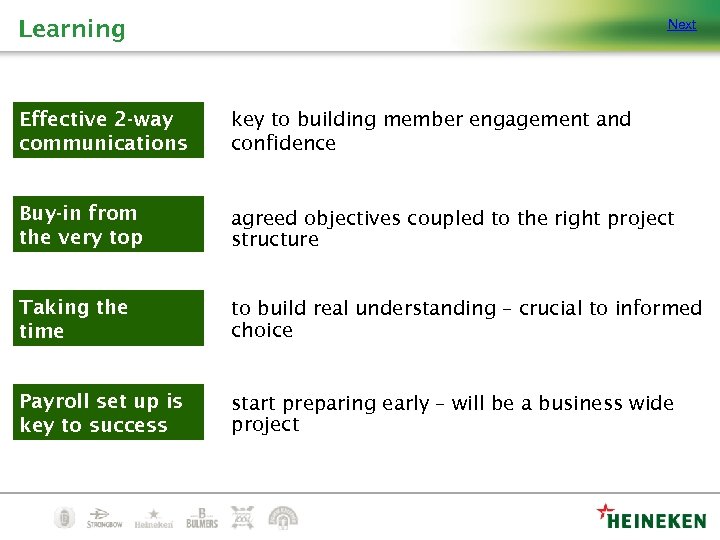 Learning Next Effective 2 -way communications key to building member engagement and confidence Buy-in