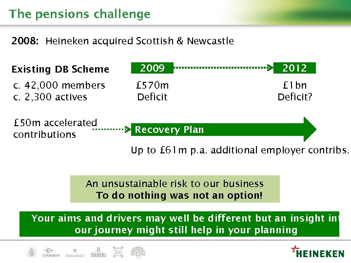 The pensions challenge 2008: Heineken acquired Scottish & Newcastle Existing DB Scheme 2009 2012