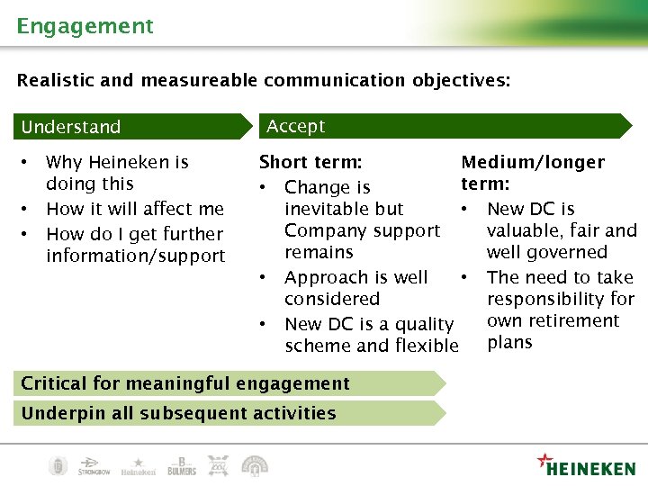 Engagement Realistic and measureable communication objectives: Understand • • • Why Heineken is doing