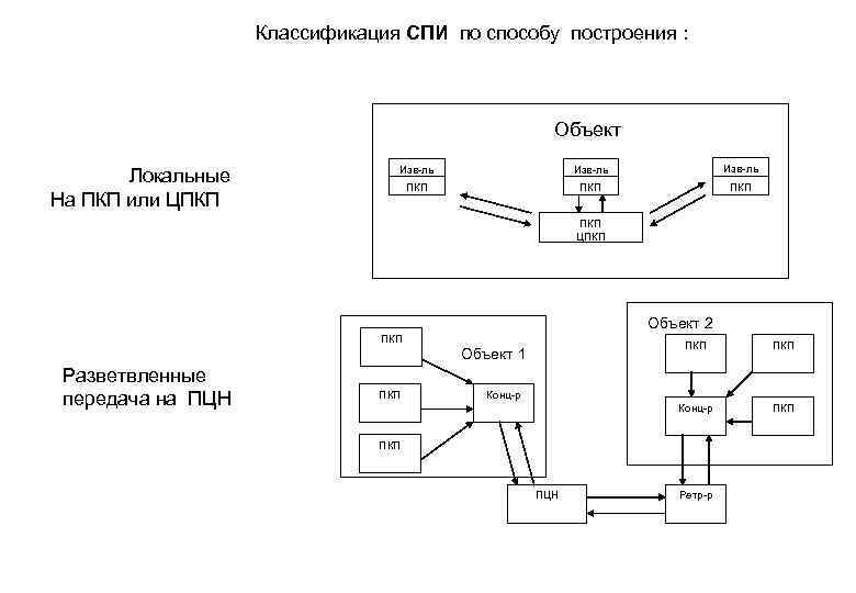 Схемы пкп вич