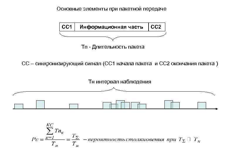 Основные элементы при пакетной передаче СС 1 Информационная часть СС 2 Тп - Длительность